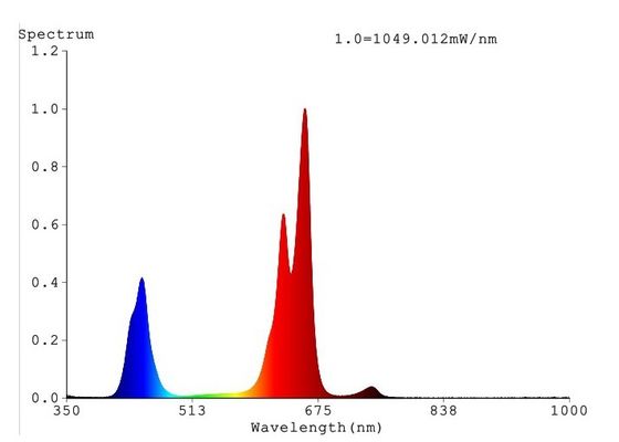 252W穂軸を冷却するライト アルミニウム版を育てるために導かれる0.6m2/0.5m 350umol/0.5mの水耕栽培